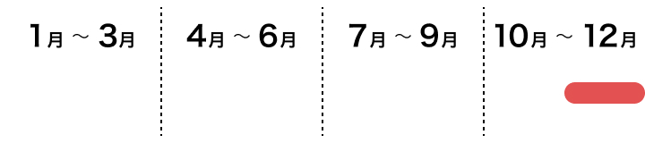 江戸東京野菜　馬込三寸ニンジンの採れごろ　１１月中旬から１２月下旬ごろ