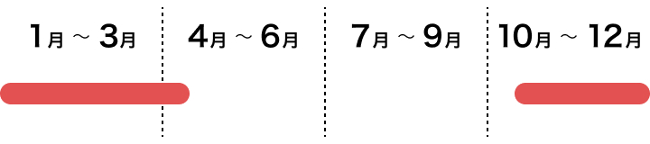 江戸東京野菜　ごせき晩生小松菜の採れごろ　１０月中旬から４月中旬ごろ