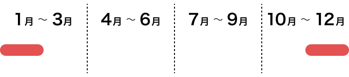 江戸東京野菜　練馬ダイコンの採れごろ　１１月中旬から２月初旬ごろ