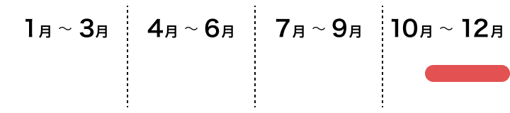 江戸東京野菜　大蔵ダイコンの採れごろ　１１月中旬から１２月下旬ごろ