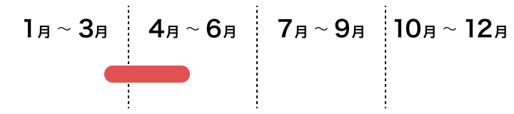 江戸東京野菜　のらぼう菜の採れごろ　２月上旬から４月下旬ごろ