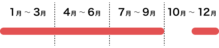 江戸東京野菜　東京ウドの採れごろ　１月上旬から９月下旬｜１１月中旬から１２月下旬ごろ