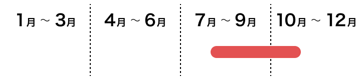 江戸東京野菜　内藤カボチャの採れごろ　８月上旬から１０月下旬ごろ