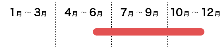 果菜類　ナスの採れごろ　６月上旬から１１月下旬ごろ