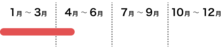 果菜類　イチゴの採れごろ　１月上旬から５月初旬ごろ