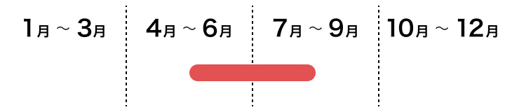 果菜類　エダマメの採れごろ　５月中旬から８月上旬ごろ