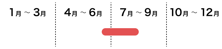 果菜類　サヤインゲンの採れごろ　６月中旬から８月中旬ごろ
