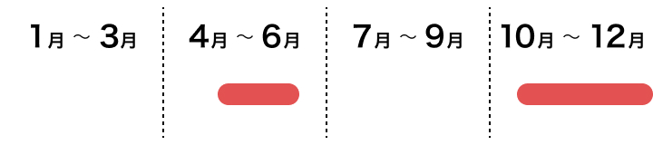 根菜類　ダイコンの採れごろ　５月上旬から６月中旬｜１０月中旬から１２月下旬ごろ