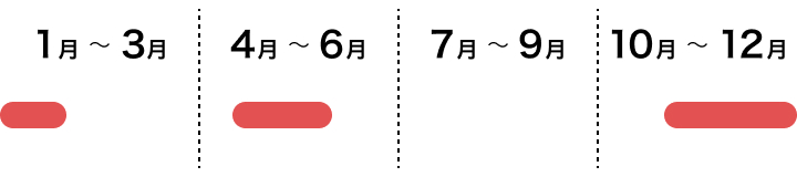 根菜類　カブの採れごろ　１月上旬から１月下旬｜４月中旬から５月下旬｜１１月上旬から１２月下旬ごろ