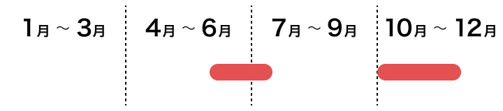 いも類　ジャガイモの採れごろ　６月上旬から７月初旬｜１０月上旬から１１月下旬ごろ