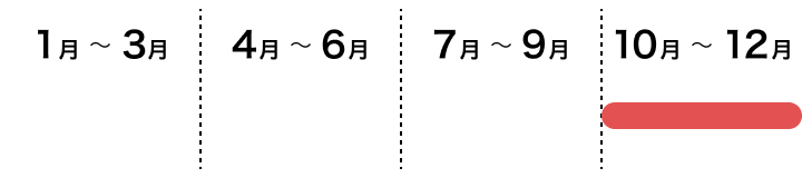 葉茎菜類　ブロッコリーの採れごろ　１０月上旬から１２月下旬ごろ
