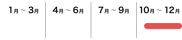 葉茎菜類　ハクサイの採れごろ　１０月中旬から１２月下旬ごろ