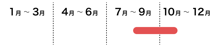 果樹　ニホンナシの採れごろ　８月中旬から１０月下旬ごろ