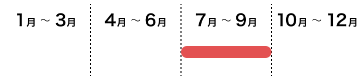 果樹　ブルーベリーの採れごろ　７月上旬から９月中旬ごろ