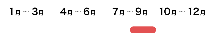 果樹　ブドウの採れごろ　８月中旬から９月中旬ごろ