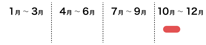 果樹　キウイフルーツの採れごろ　１０月中旬から１１月中旬ごろ