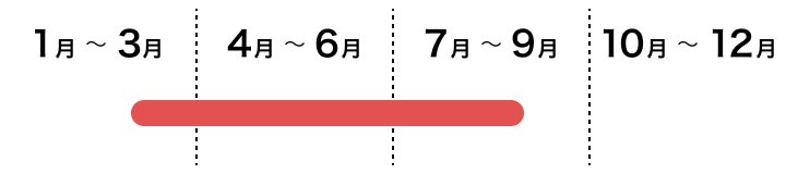 果樹　パッションフルーツの採れごろ　３月上旬から８月下旬ごろ