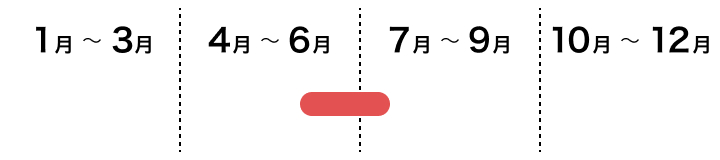 果樹　ウメの採れごろ　６月上旬から７月中旬ごろ